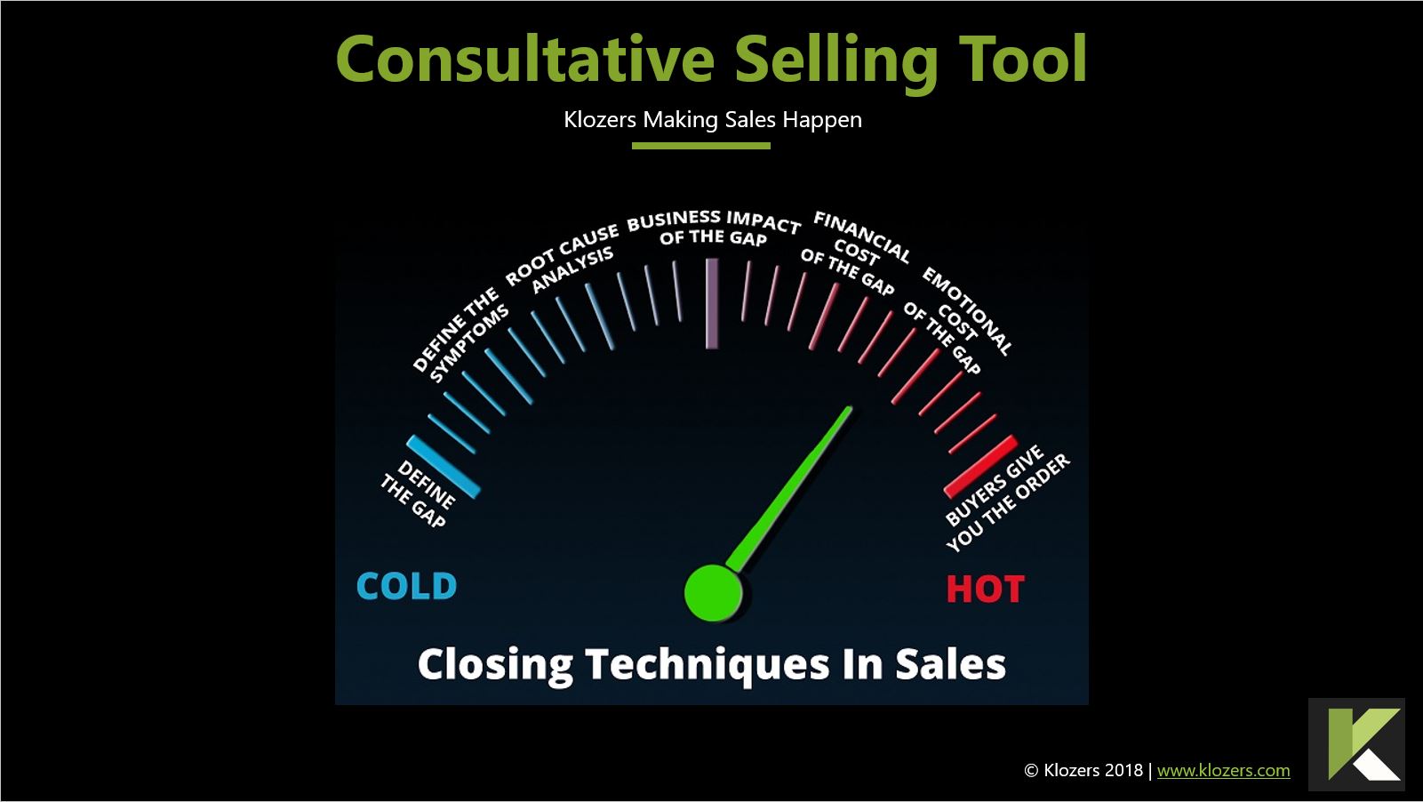 consultative sales presentation guide