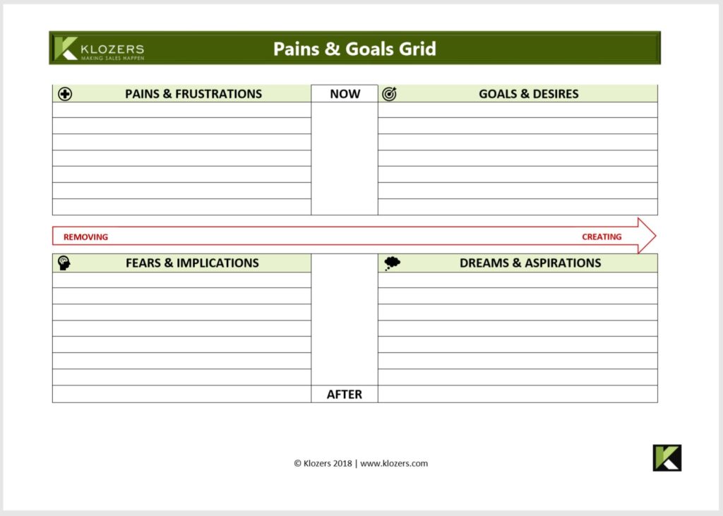 B2B Sales tools - Prospect Pains & Goals Template