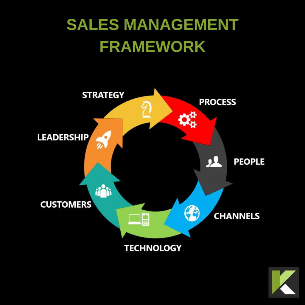 MKT 2414 Sales Management Shaanzay Chaudhry s EPortfolio
