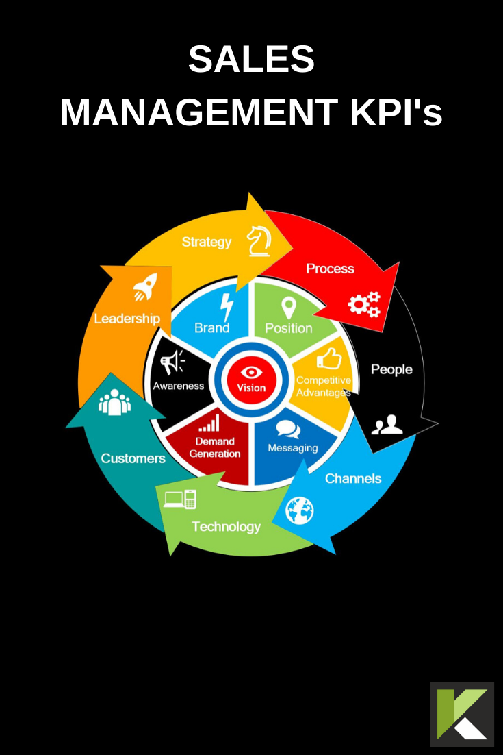 Sales Management KPIs