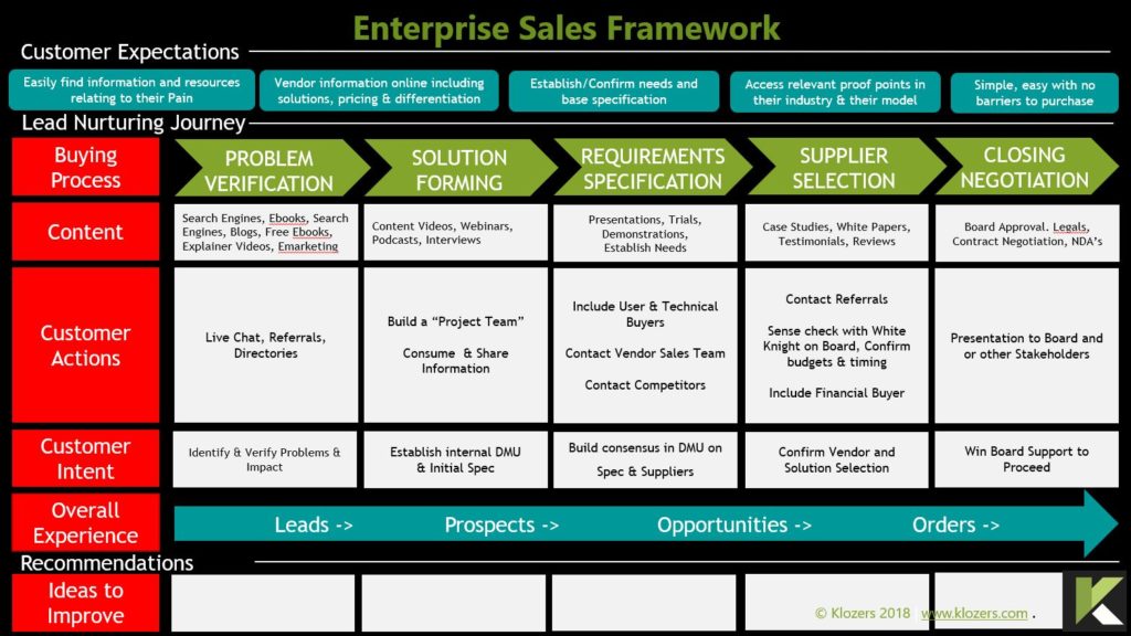 Enterprise Sales Framework