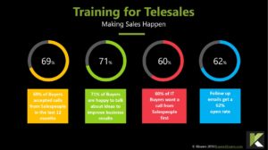 Training for Telesales