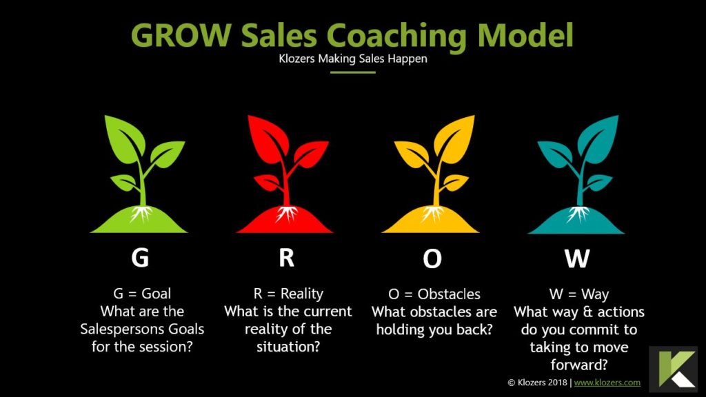 Modelo de coaching de ventas Grow