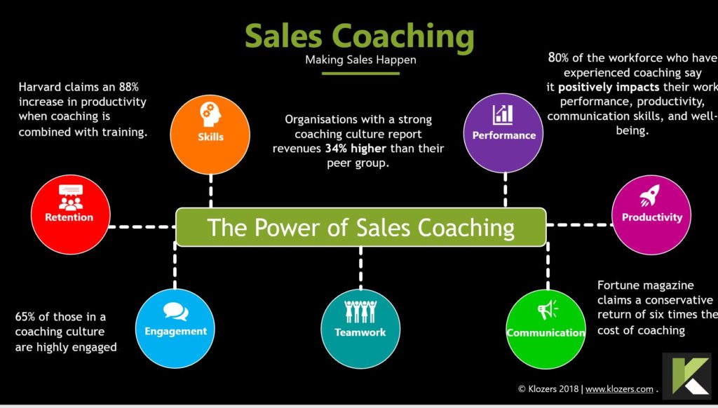 Coaching de ventas