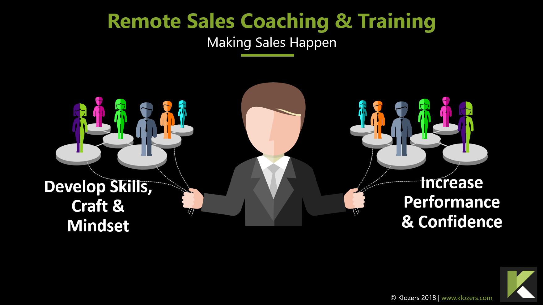 Remote Sales Coaching