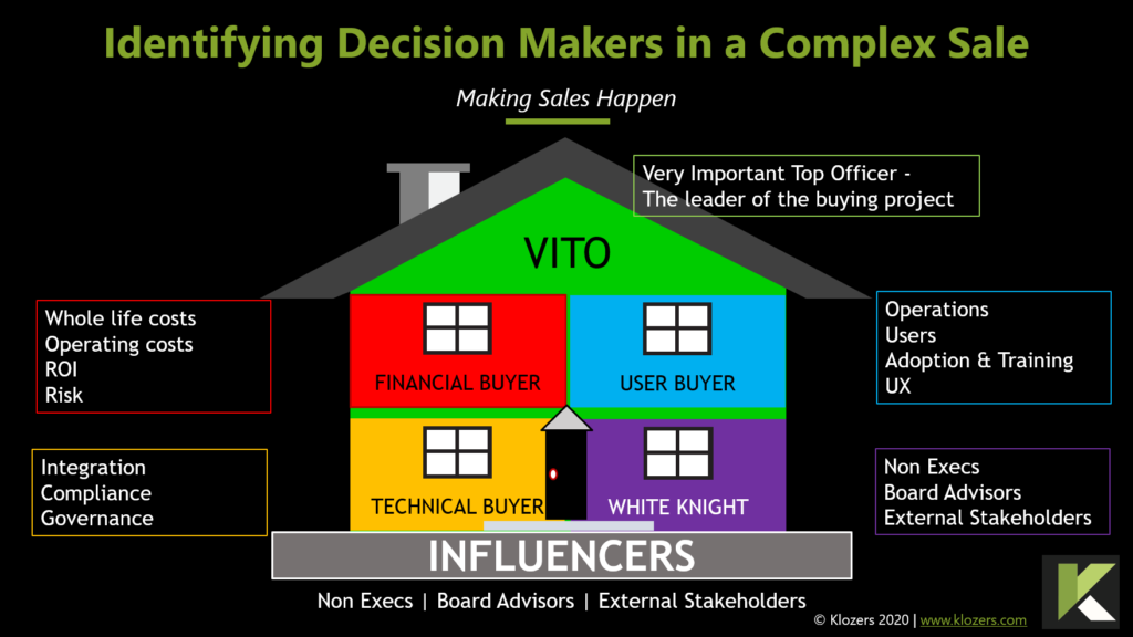 How to Master the Complex Sale