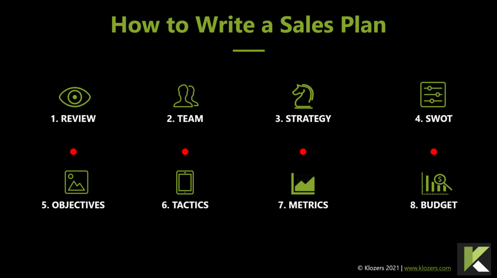 Hoe schrijf je een verkoopplan