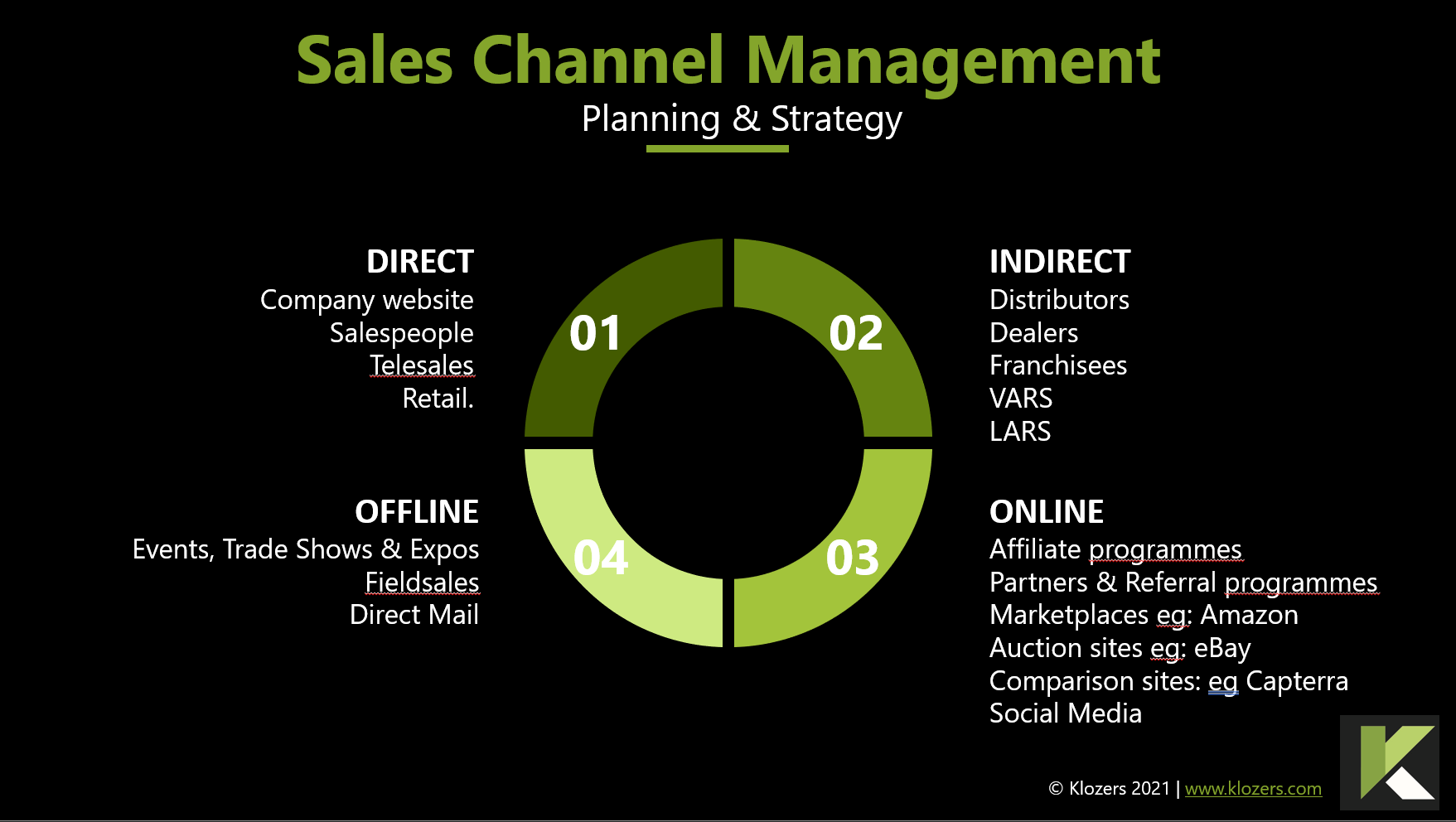 Distribution Channel Strategy