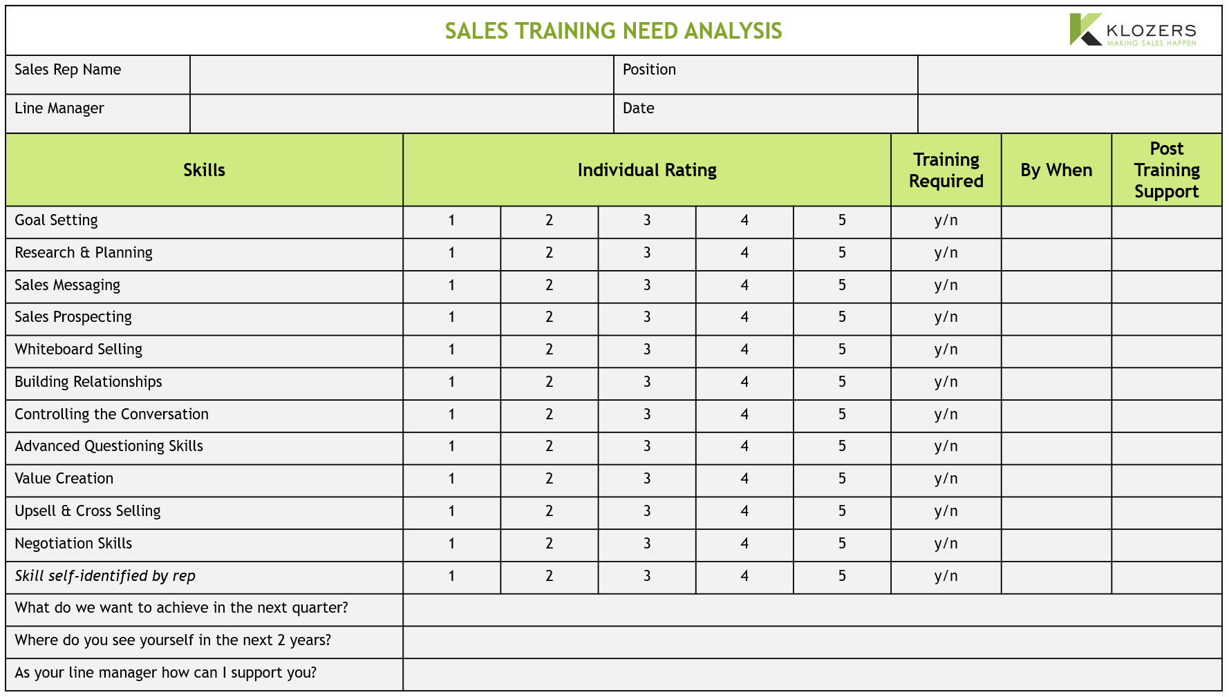 online sales training