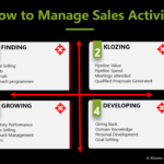 How to manage sales activity