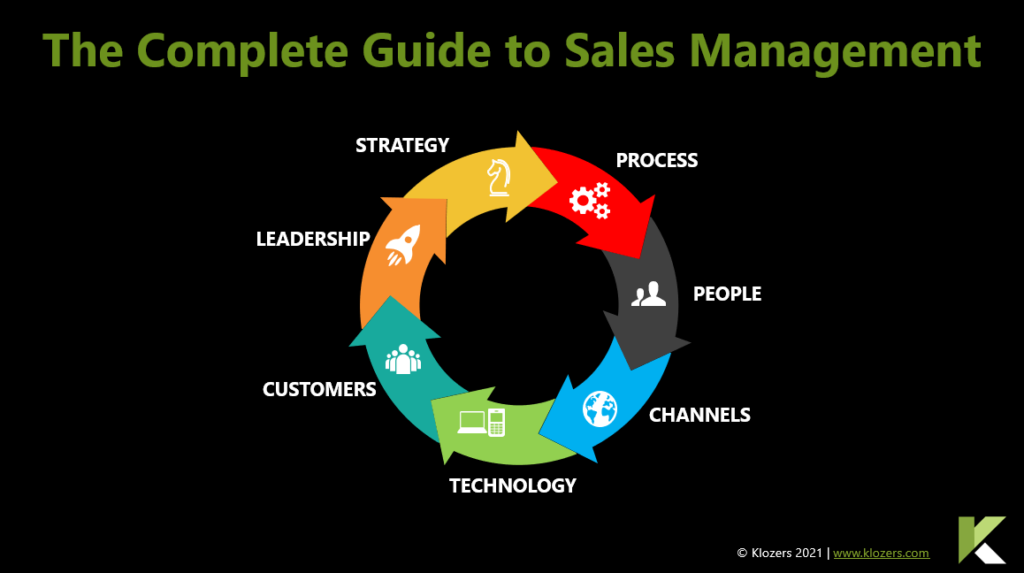 Vollständiger Leitfaden für das Vertriebsmanagement