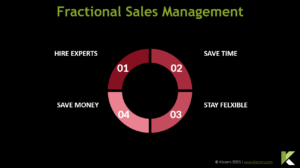 Fractional Sales Management