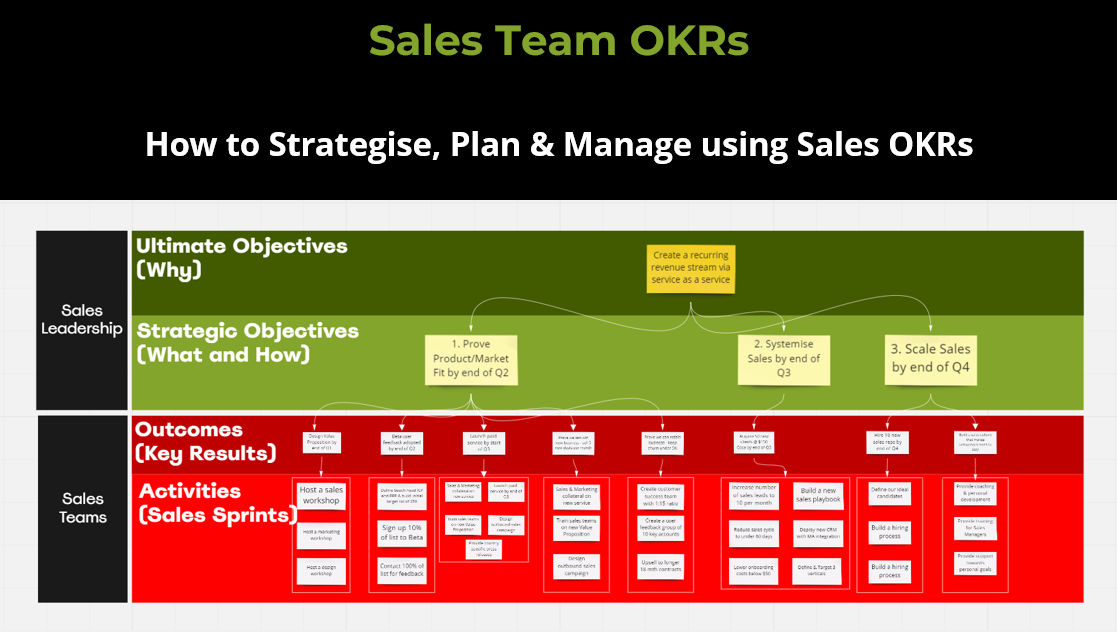 sales team okrs